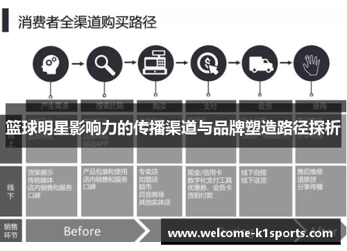 篮球明星影响力的传播渠道与品牌塑造路径探析