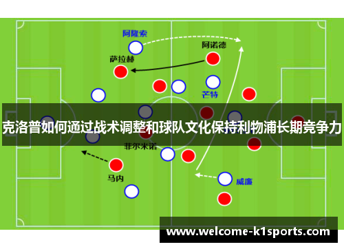 克洛普如何通过战术调整和球队文化保持利物浦长期竞争力