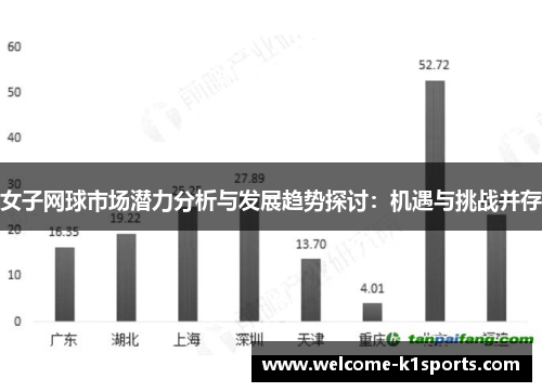 女子网球市场潜力分析与发展趋势探讨：机遇与挑战并存