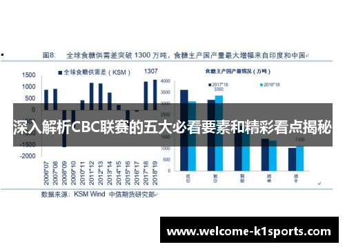 深入解析CBC联赛的五大必看要素和精彩看点揭秘