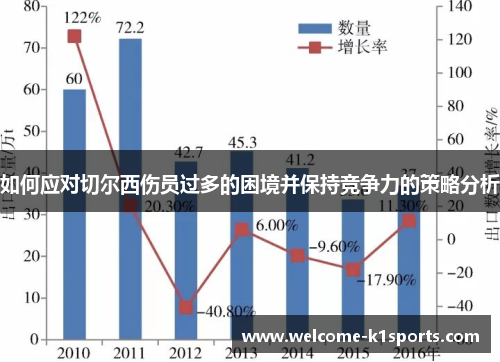 如何应对切尔西伤员过多的困境并保持竞争力的策略分析