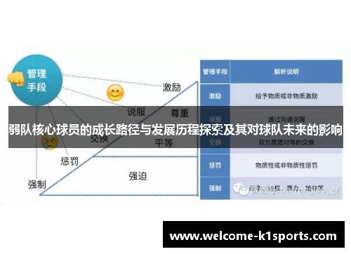 弱队核心球员的成长路径与发展历程探索及其对球队未来的影响