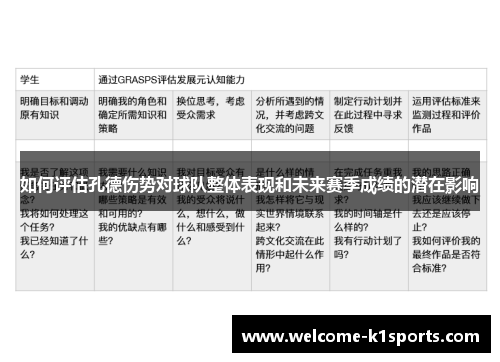 如何评估孔德伤势对球队整体表现和未来赛季成绩的潜在影响