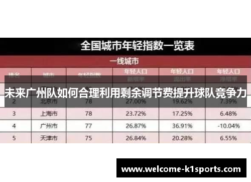 未来广州队如何合理利用剩余调节费提升球队竞争力