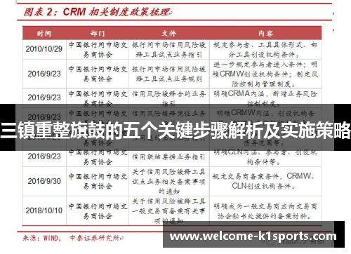 三镇重整旗鼓的五个关键步骤解析及实施策略