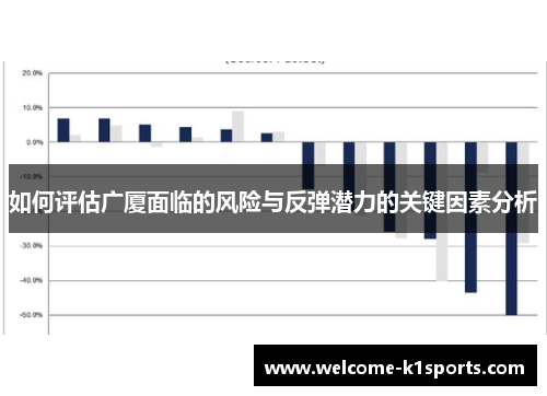 如何评估广厦面临的风险与反弹潜力的关键因素分析