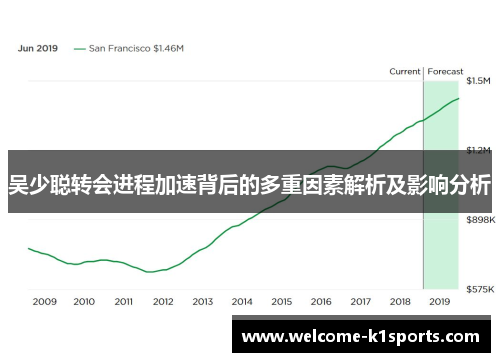 吴少聪转会进程加速背后的多重因素解析及影响分析