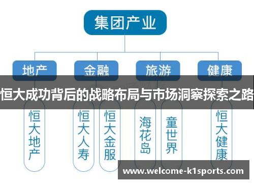 恒大成功背后的战略布局与市场洞察探索之路