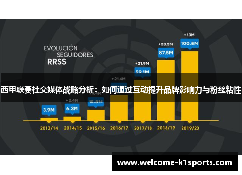 西甲联赛社交媒体战略分析:如何通过互动提升品牌影响力与粉丝粘性 西甲联赛社交媒体战略分析:如何通过互动提升品牌影响力与粉丝粘性