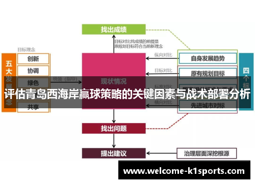 评估青岛西海岸赢球策略的关键因素与战术部署分析 评估青岛西海岸赢球策略的关键因素与战术部署分析