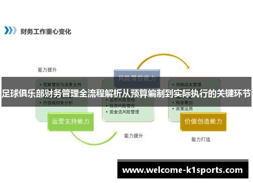 足球俱乐部财务管理全流程解析从预算编制到实际执行的关键环节