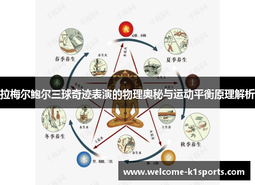 拉梅尔鲍尔三球奇迹表演的物理奥秘与运动平衡原理解析 拉梅尔鲍尔三球奇迹表演的物理奥秘与运动平衡原理解析