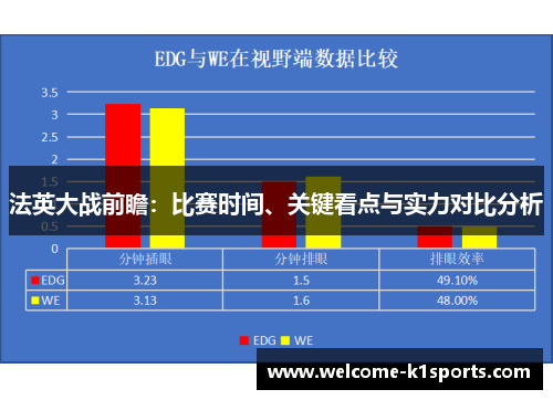 法英大战前瞻:比赛时间、关键看点与实力对比分析 法英大战前瞻:比赛时间、关键看点与实力对比分析