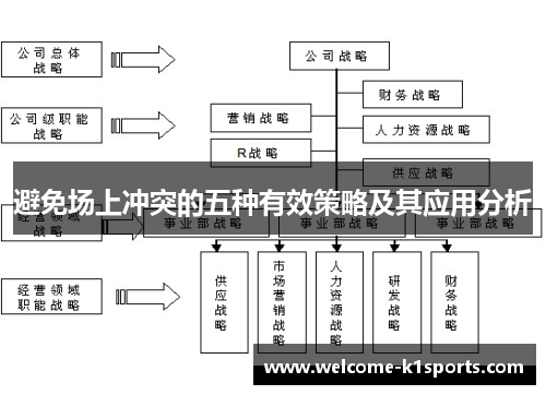 避免场上冲突的五种有效策略及其应用分析 避免场上冲突的五种有效策略及其应用分析