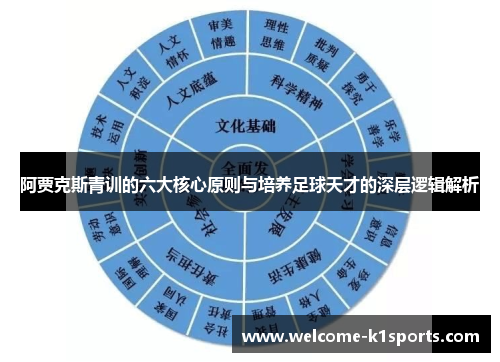 阿贾克斯青训的六大核心原则与培养足球天才的深层逻辑解析