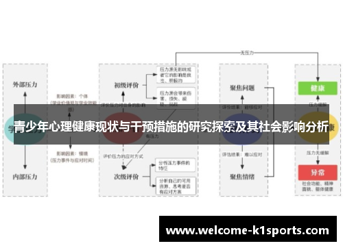 青少年心理健康现状与干预措施的研究探索及其社会影响分析